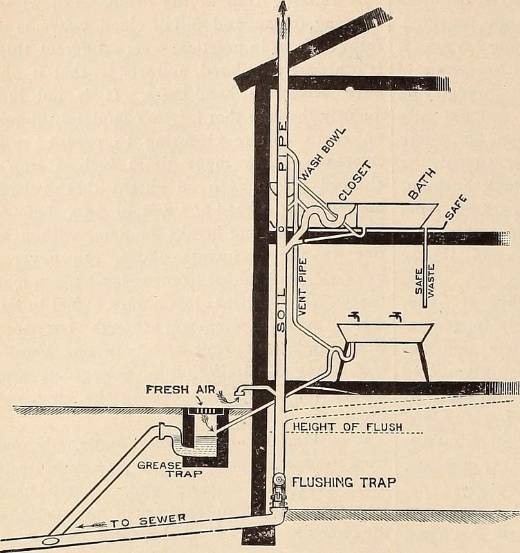 Diagram Showing Toilet Plumbing