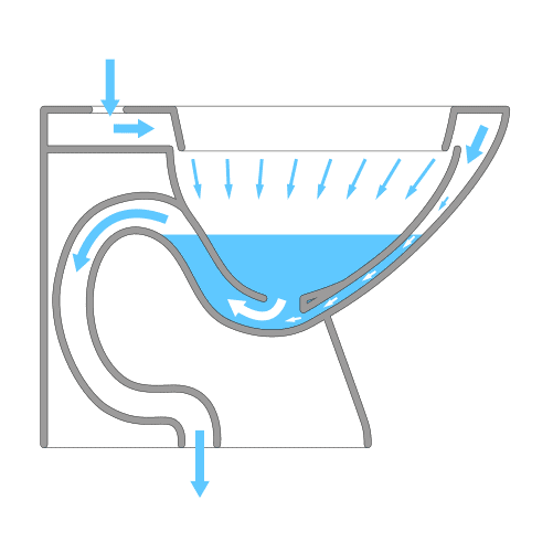 Toilet Diagram Showing 