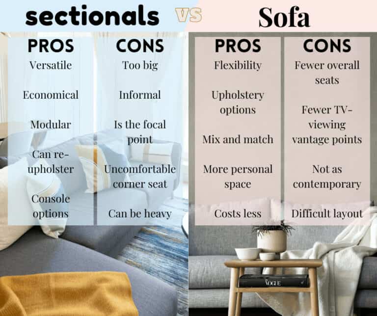 Do Sectionals Save Space?