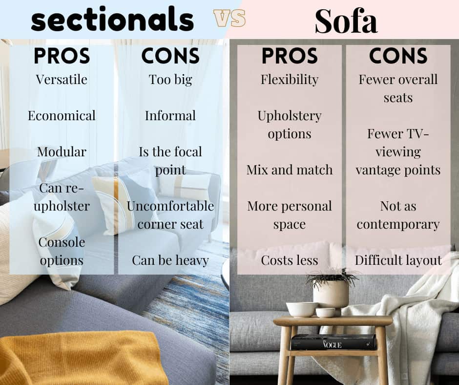 Sectionals vs Sofa