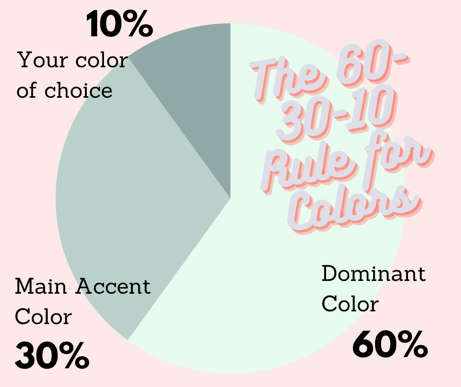 60-30-10 Rule