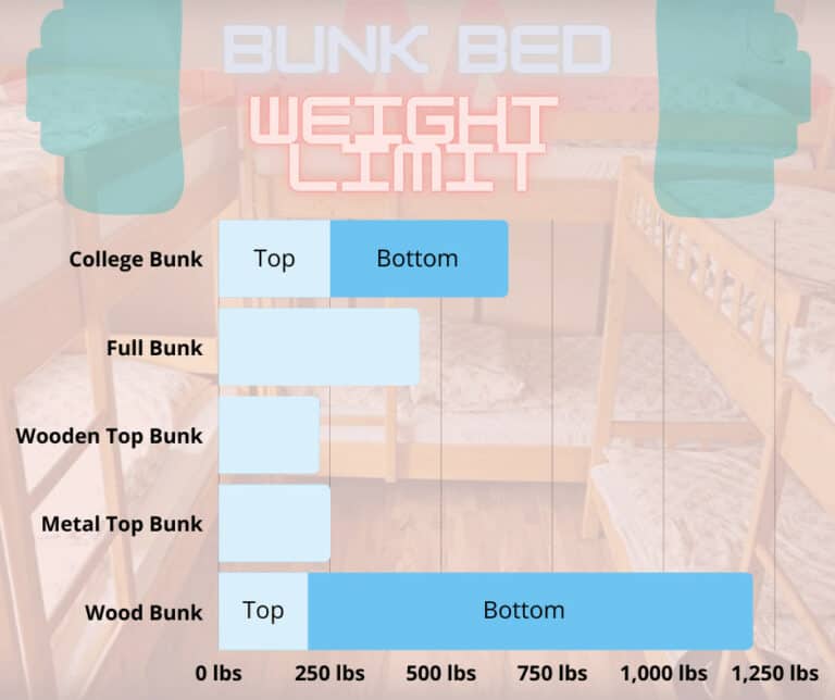 Can Bunk Beds Hold Adults?