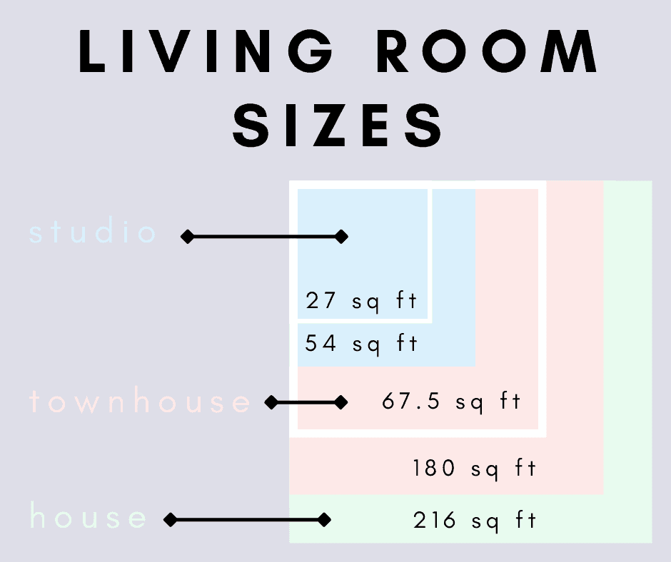 Living Room Sizes