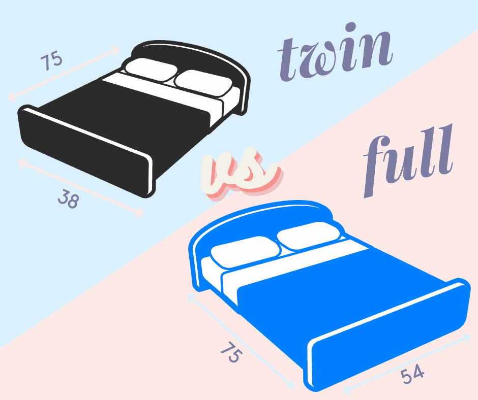 infographic dimensions of twin bed and full bed