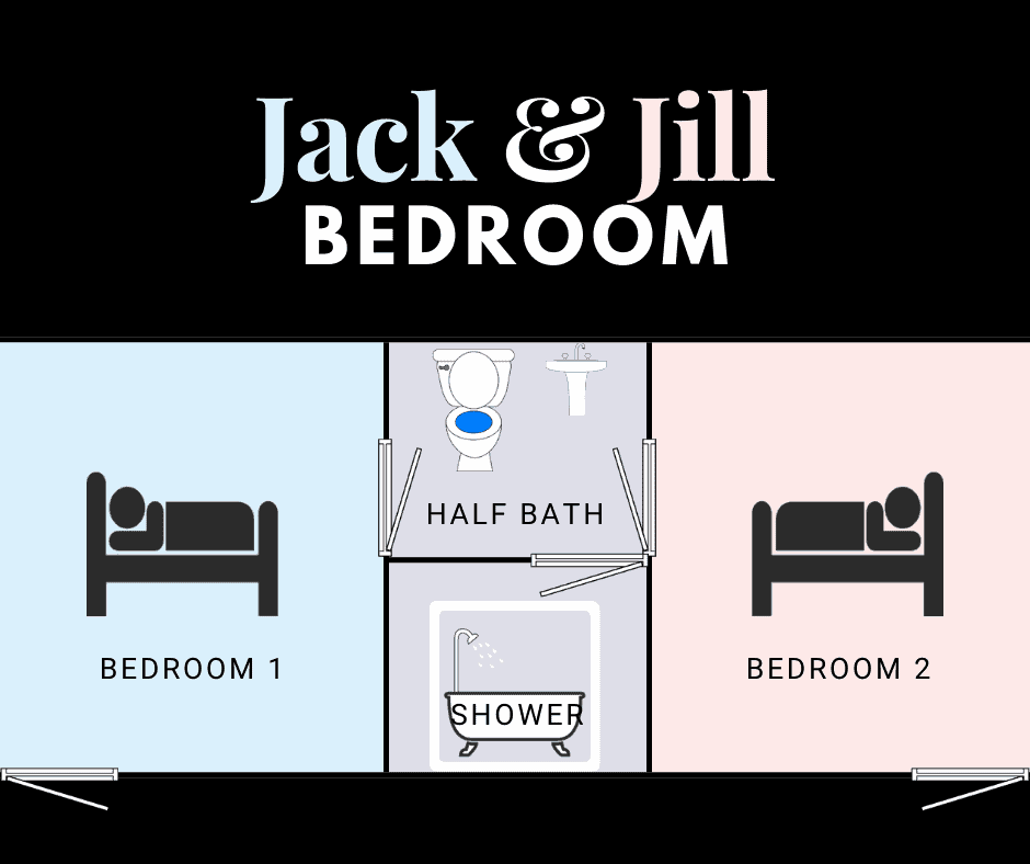 Simple diagram of Jack and Jill bedroom layout