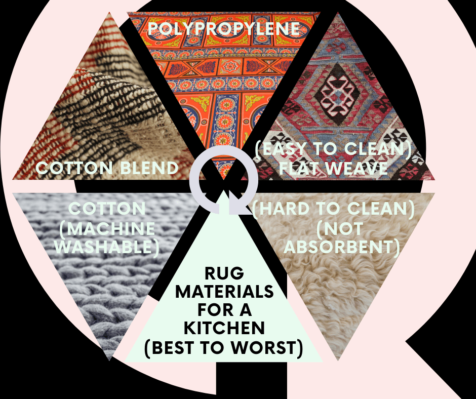 Best to worst rug materials for your kitchen