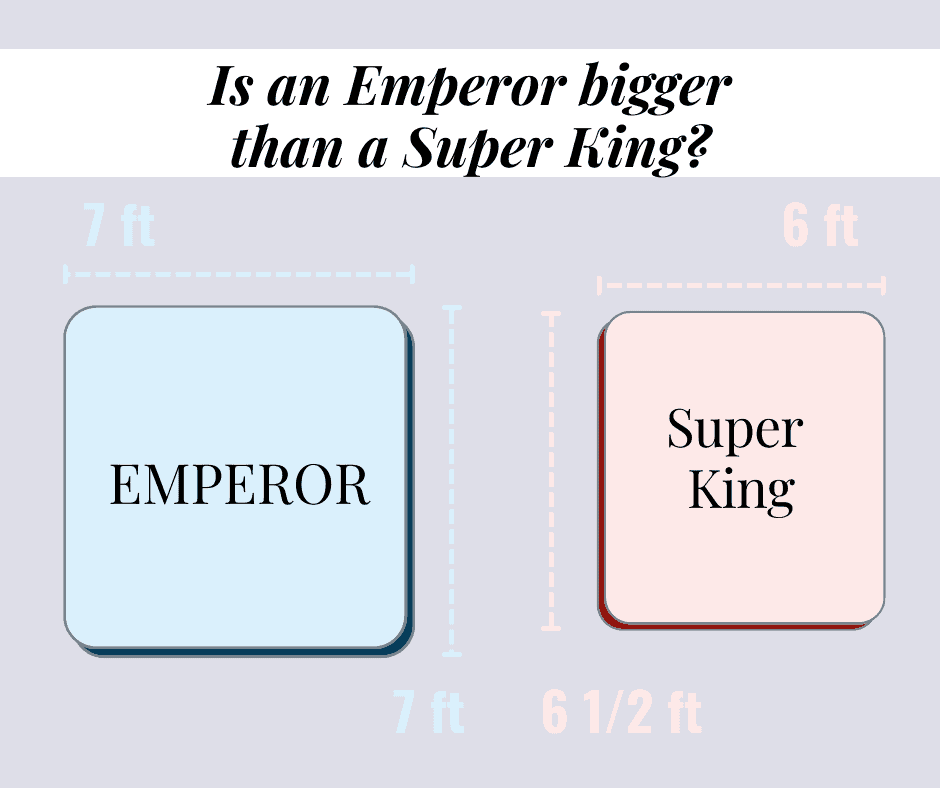 Is an Emperor bigger than a Super King?