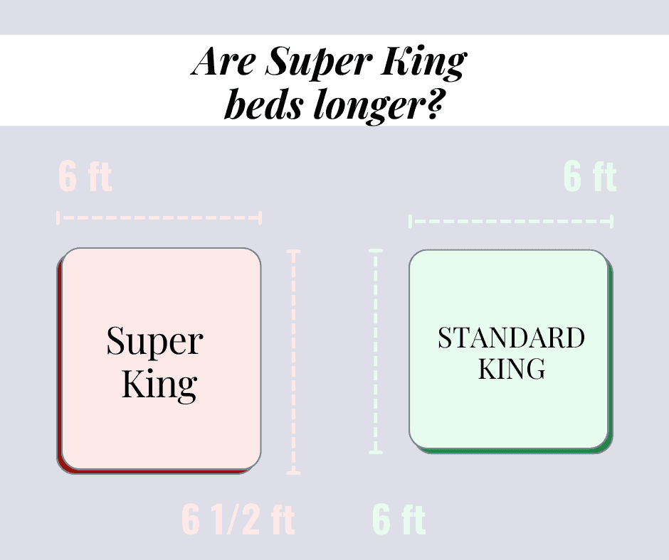 Are Super King Beds Longer?