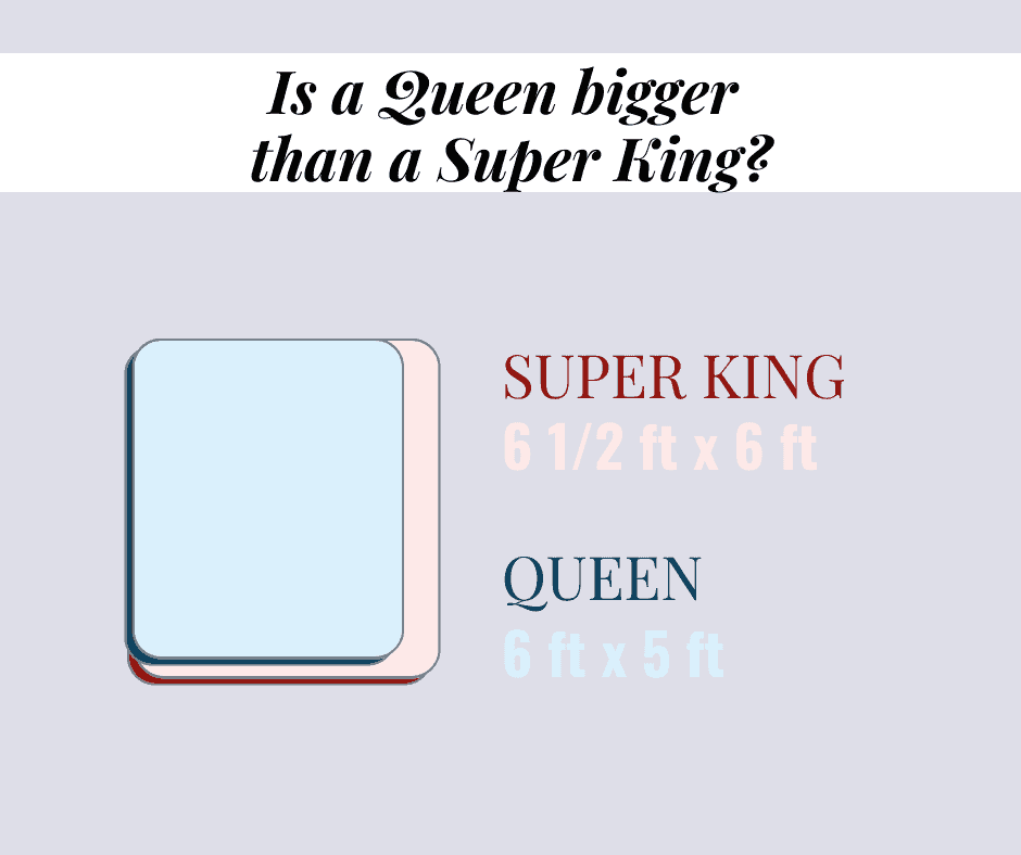 Is a Queen Bigger Than a Super King?